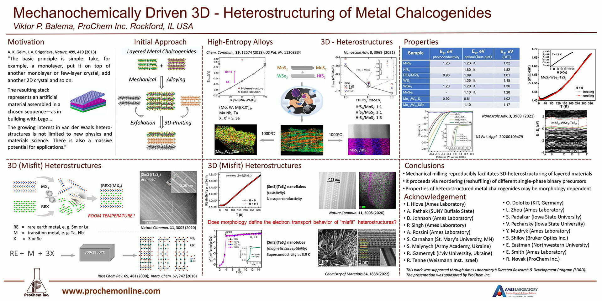 ProChem’s CTO presents Mechanochemically Driven 3D Heterostructuring of Metal Chalcogenides